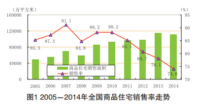 冀州楼盘信息最新消息，市场趋势与前景展望