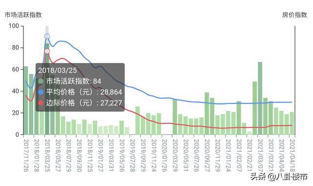 诸暨房价走势最新消息，市场分析与预测