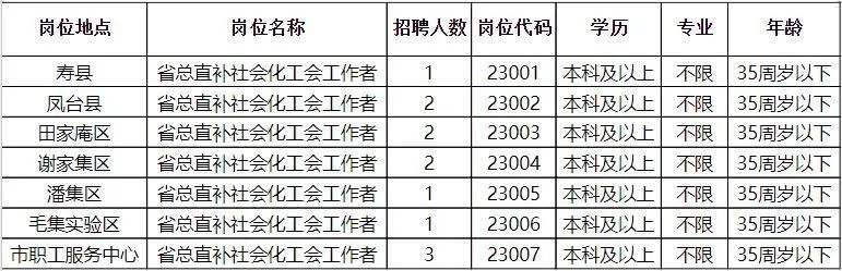 桐城最新人才招聘网——连接人才与企业的桥梁