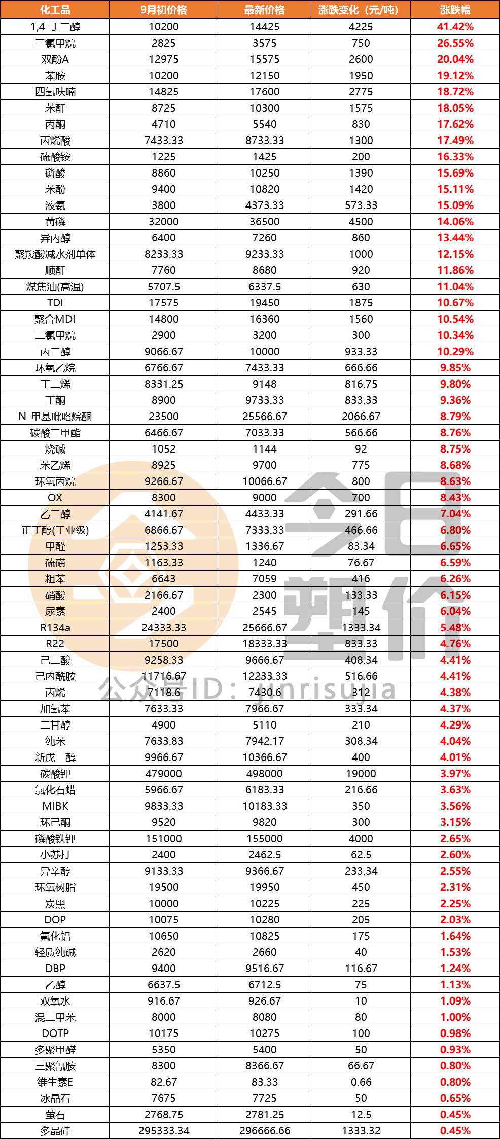 苯乙烯最新开盘行情分析