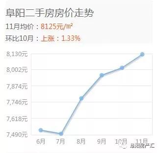 阜阳房价走势分析，最新动态（2015年）