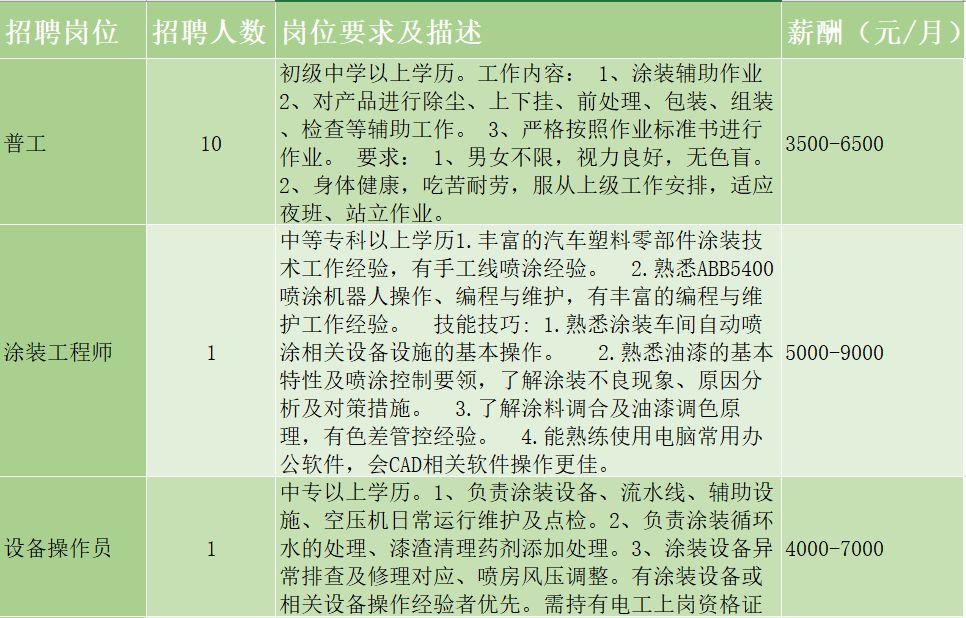 佛山普工最新招聘信息概览