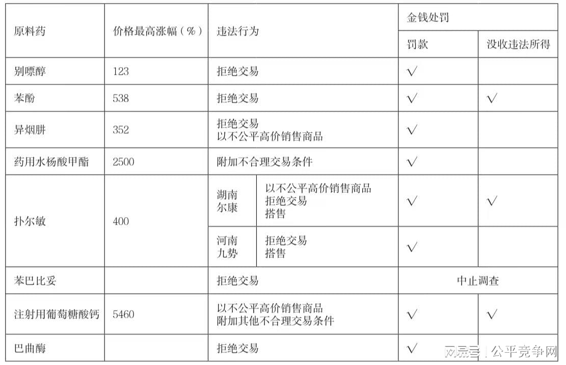 最新版的非法药物折算表，揭示危害与应对之策