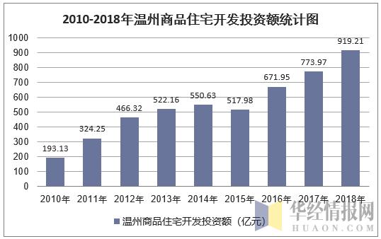 元氏房屋出售最新消息，市场趋势与购房指南