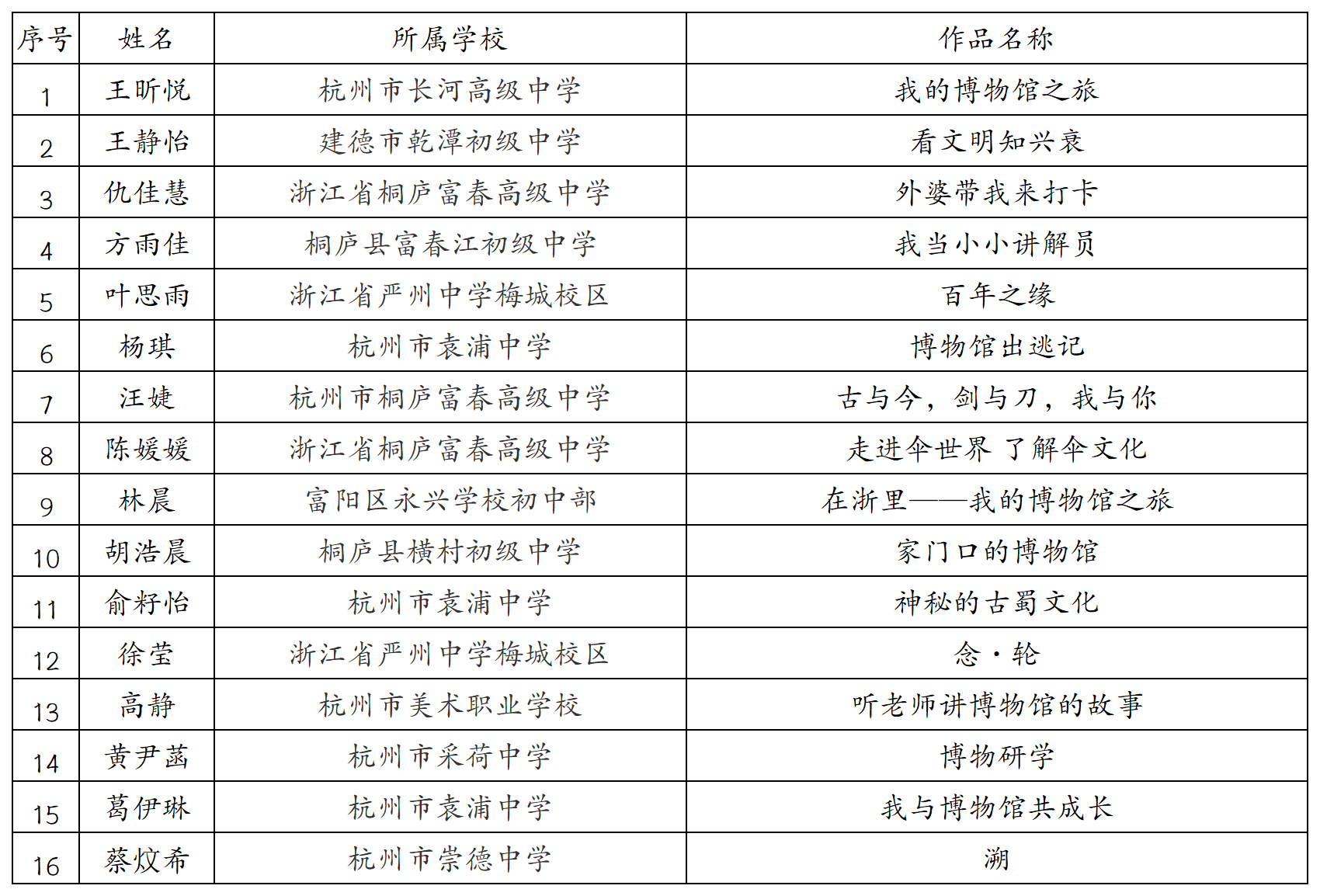 最新自贡市副市长名单概述