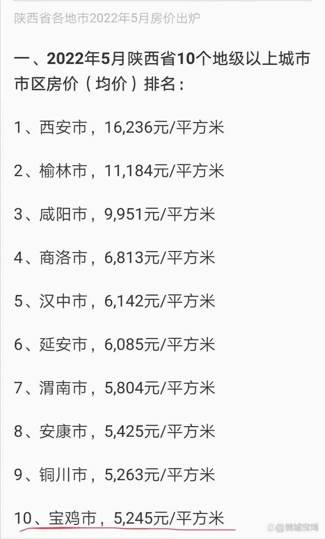 宝鸡房价走势最新消息，市场分析与预测