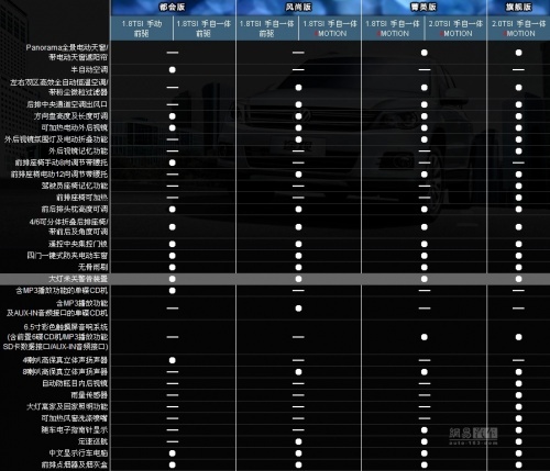 大众途观最新价格表及购车指南