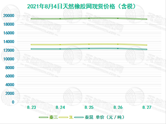 云南天然橡胶最新报价及市场动态分析