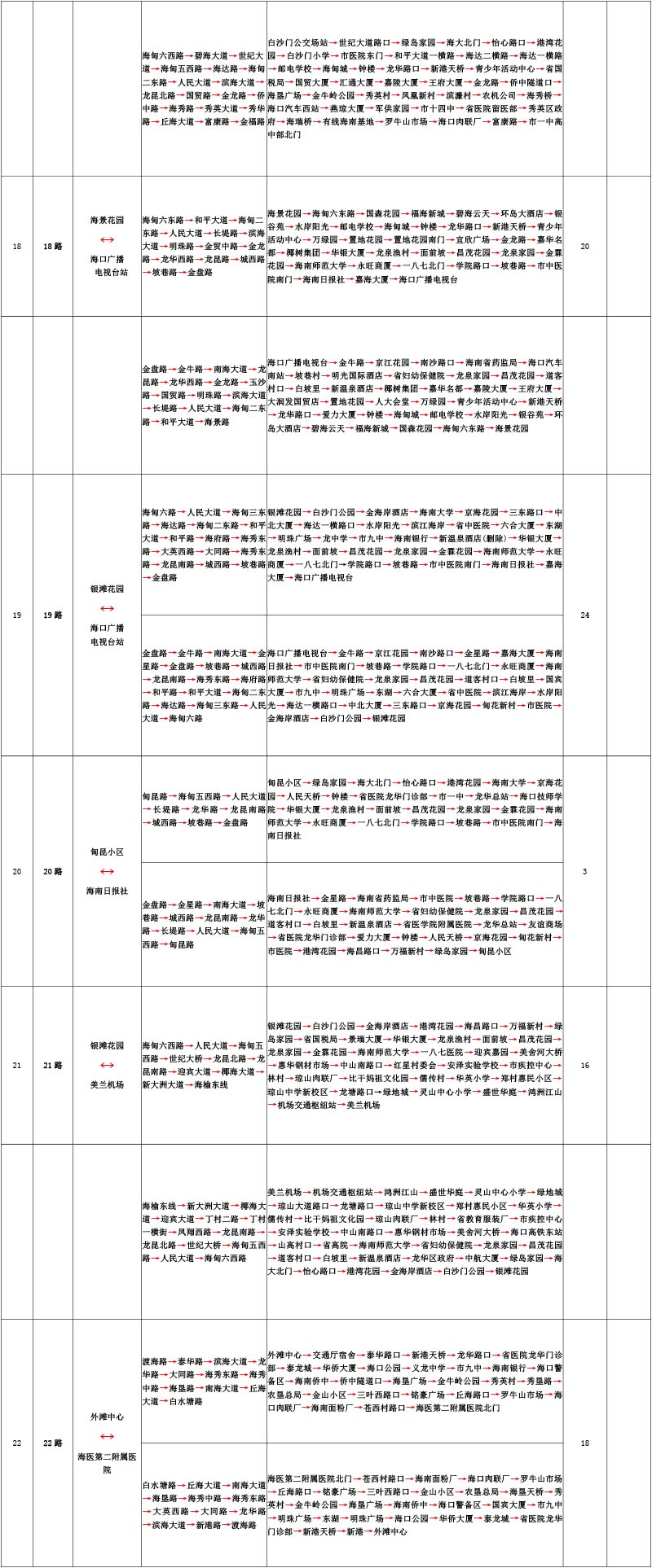 最新海口公交线路查询，便捷出行从此开始