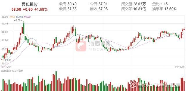 上海凤凰股票最新消息深度解析