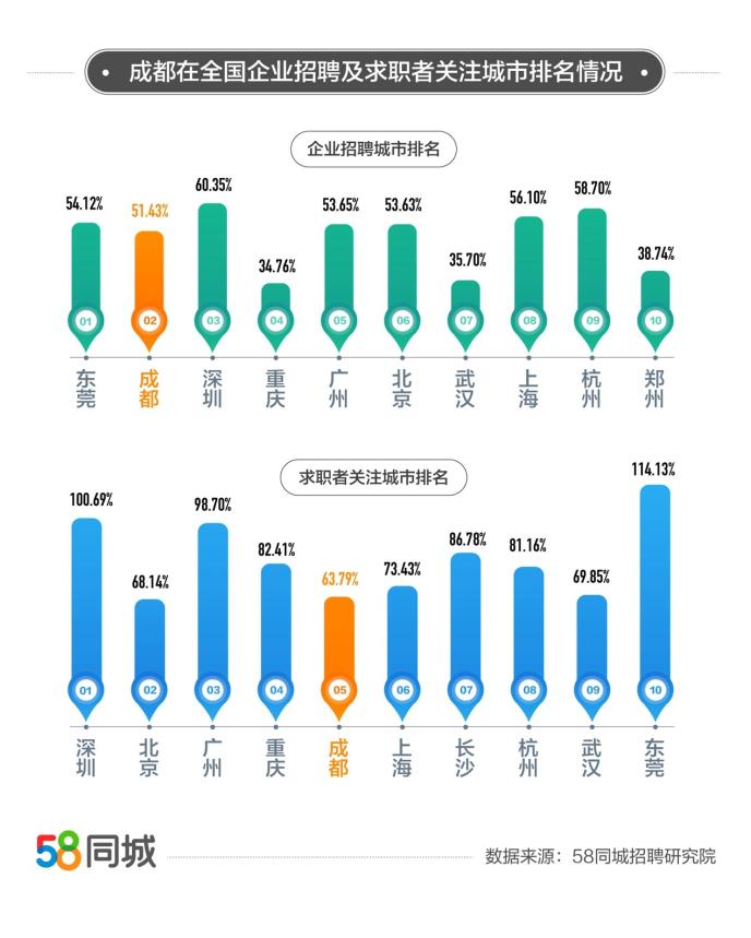 成都模切压痕行业最新招聘动态及职业前景展望