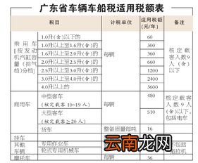 最新车船税征收标准详解