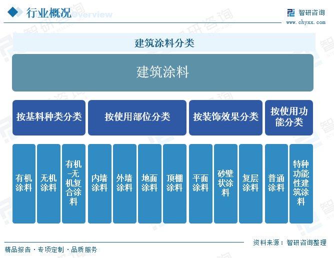 最新建筑材料概述