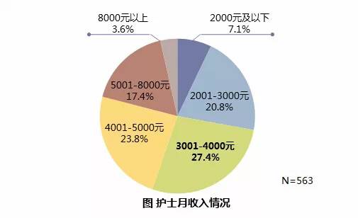 最新护士退休工资政策，深度解读与影响分析