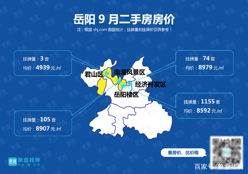 岳阳房产网最新楼盘全面解析