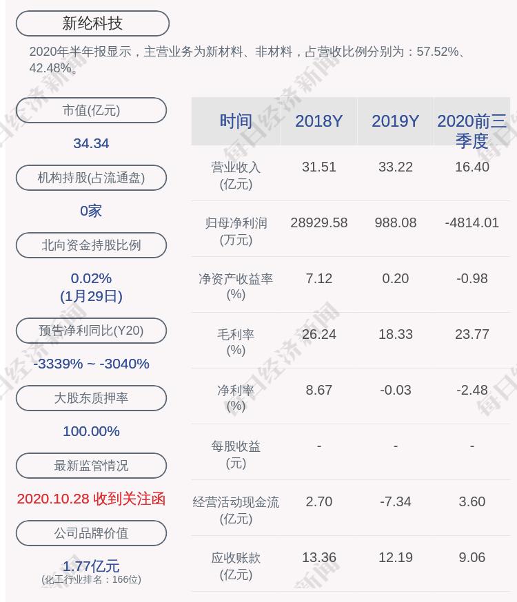 新纶科技最新消息深度解析