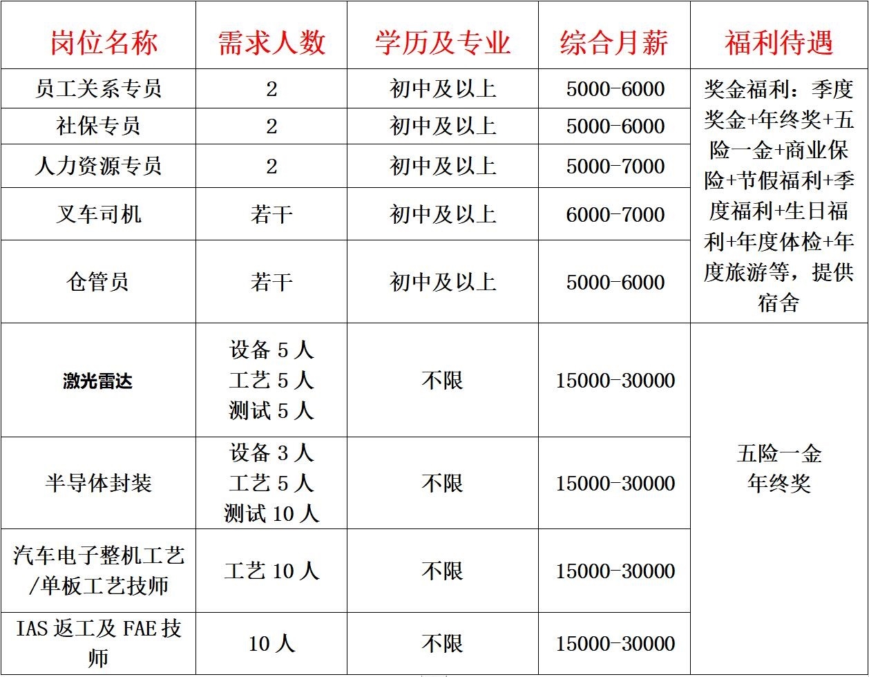 广州家政招聘最新消息，行业变革与机遇