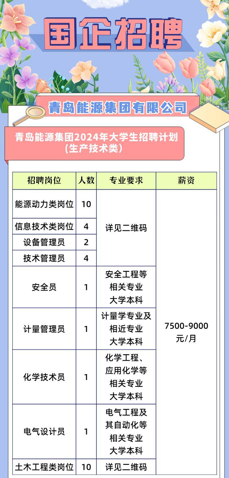 青岛普工最新招聘信息概览