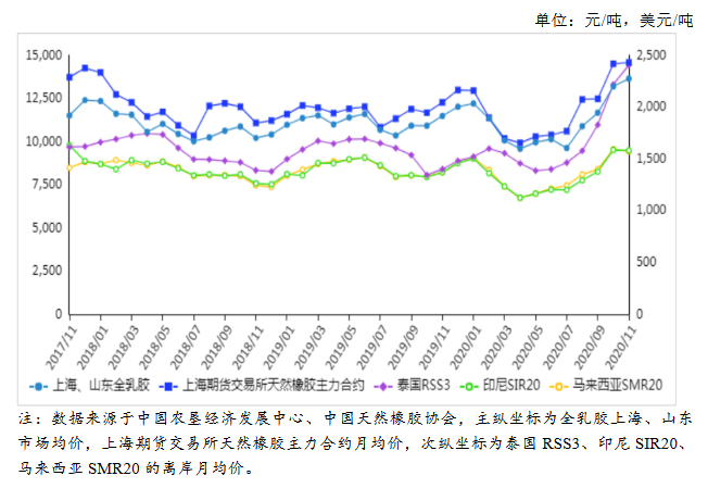 云南天然橡胶最新价格动态分析