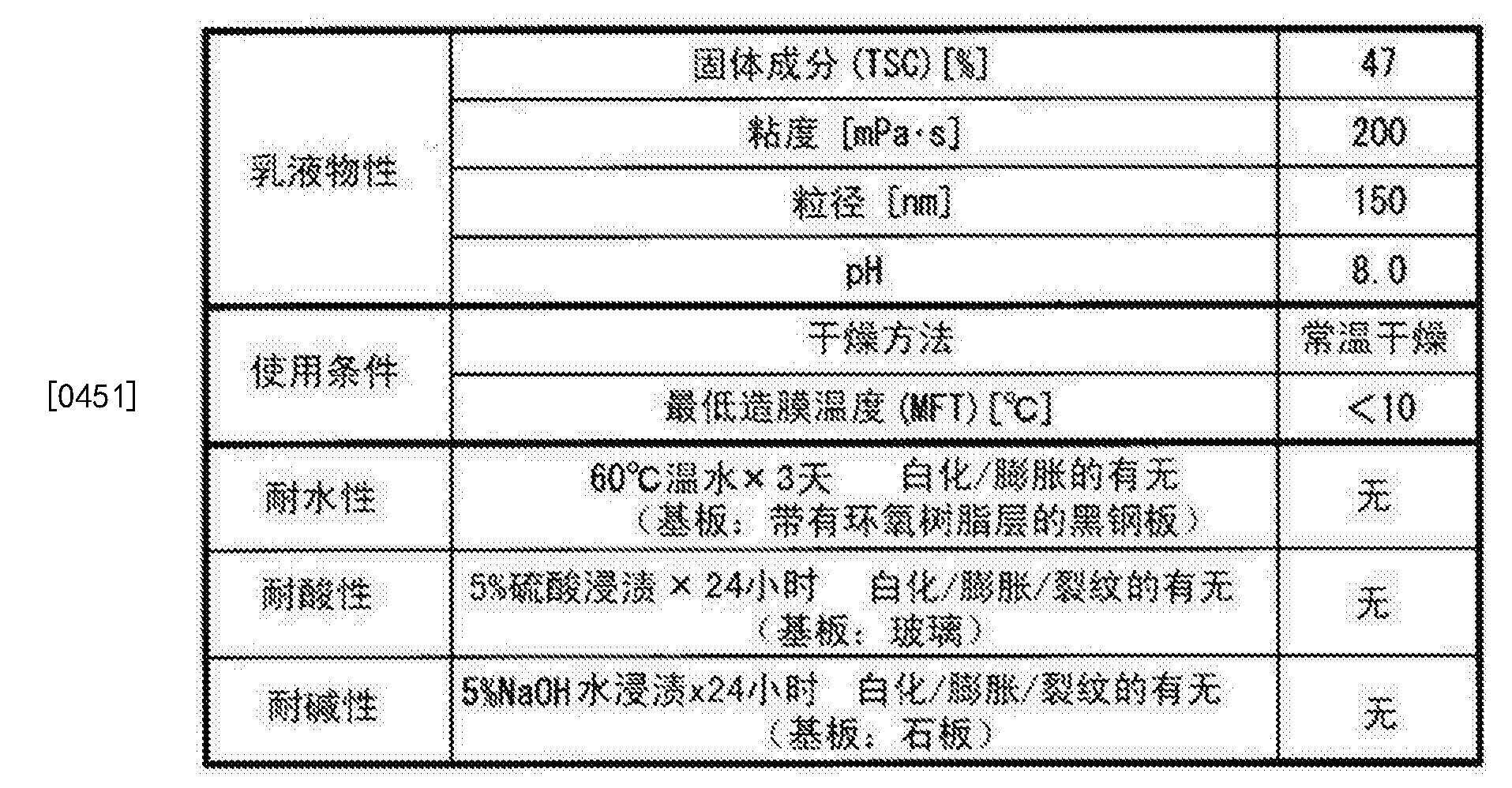 PU通用稀释剂最新配方及其应用探讨