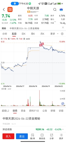 天钢集资最新消息全面解析