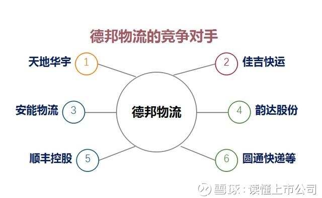 德邦物流上市最新信息解析