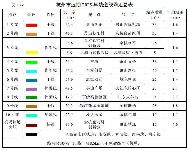 关于最新更新的245路公交车路线详解