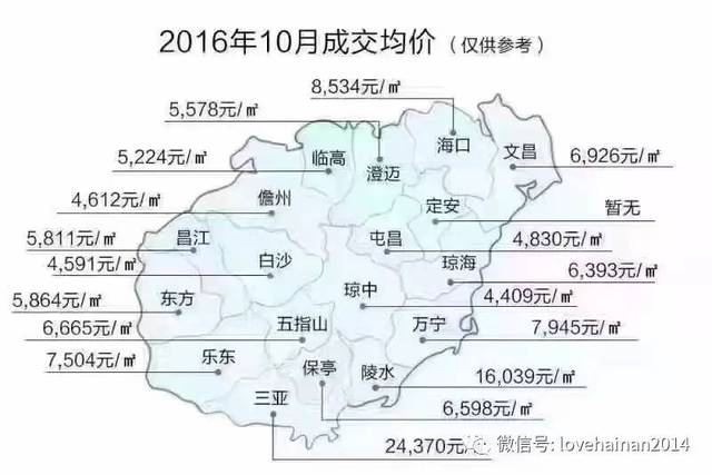 兴隆房价走势最新消息，市场趋势与发展展望