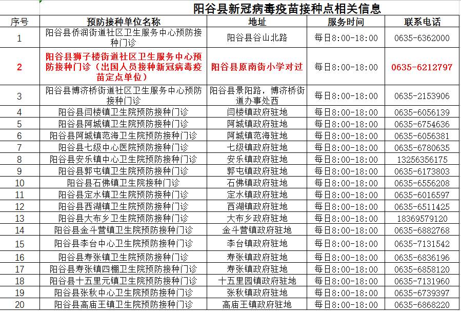 阳谷人事新闻最新消息，人事动态与地方发展的紧密联动