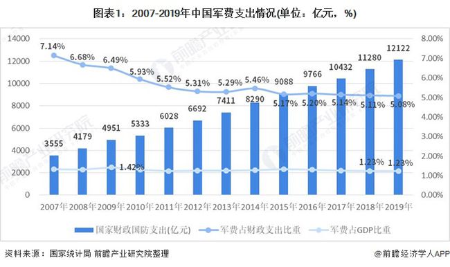 全球经济 第101页