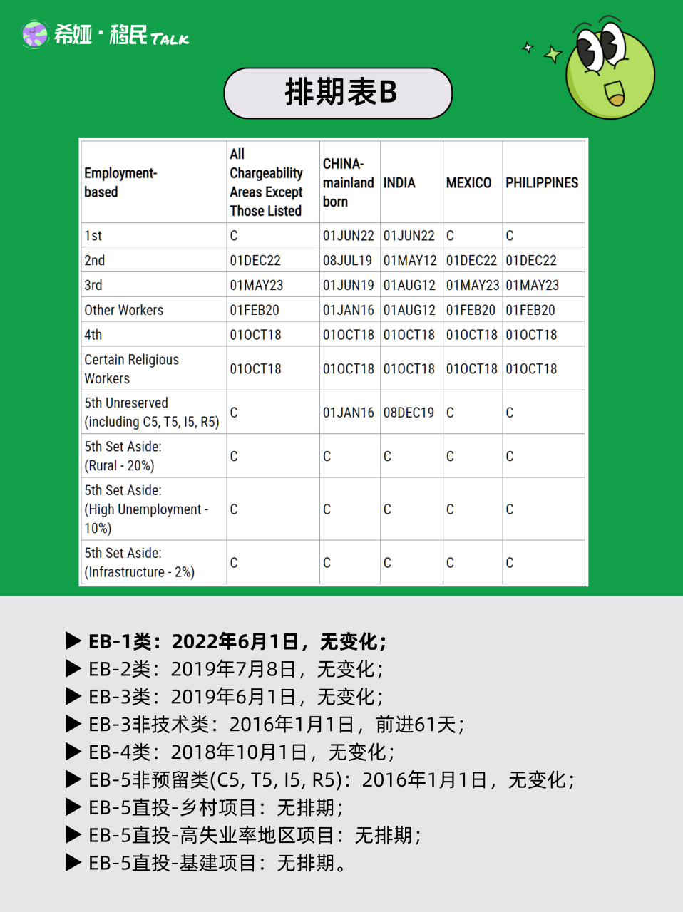 i829美国最新排期详解