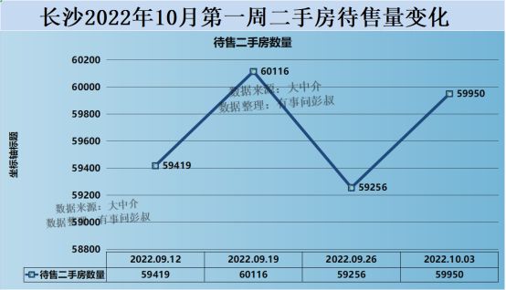 长沙市最新房价走势分析