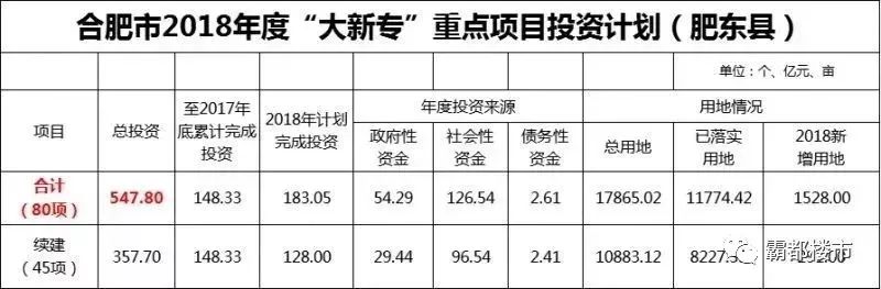 今日肥东新闻最新消息综述