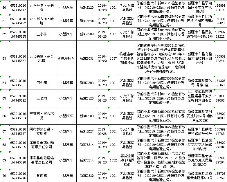 库车县最新招聘信息概览