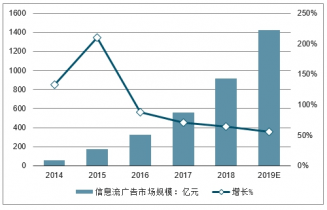 东莞最新急招喷油师傅，行业需求与职业前景展望