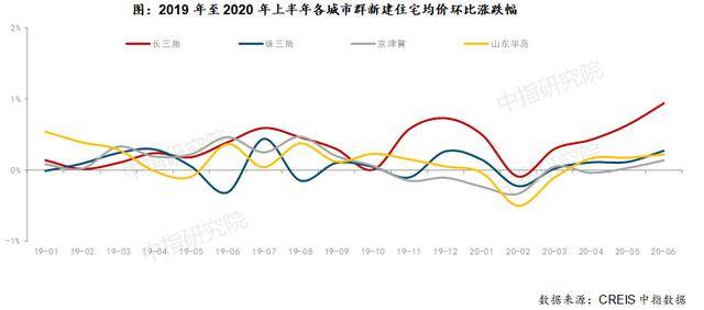 迁西房价最新消息，趋势、影响因素及前景展望