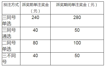 上海快三最新开奖结果及其背后的故事