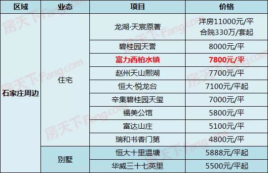 石家庄星湖湾最新进度报告