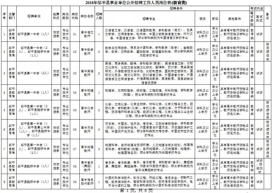 邹平魏棉最新招工要求解析