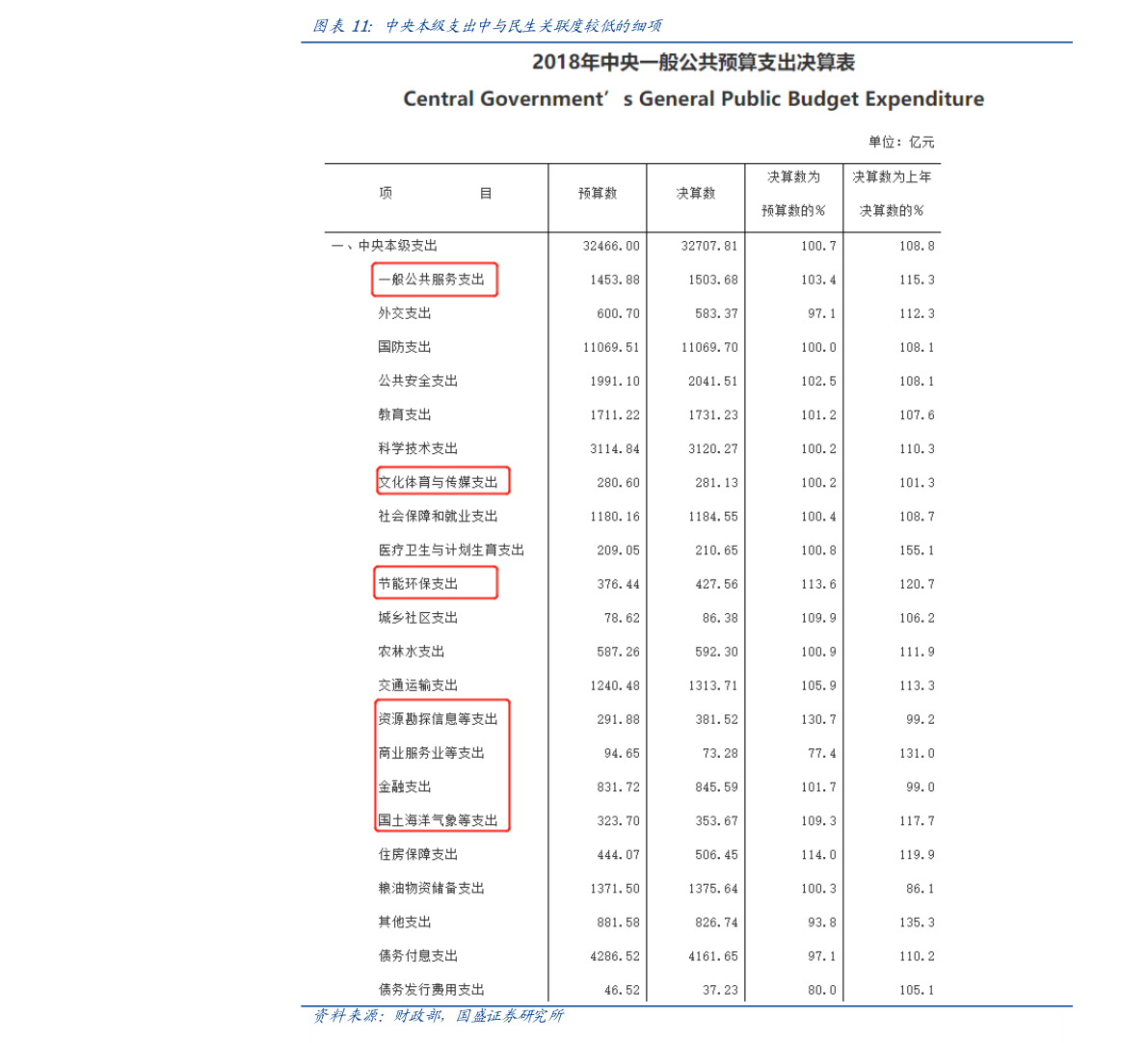 今日复合肥最新价格一览