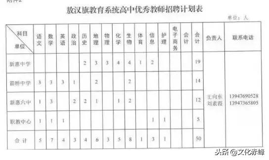 敖汉招聘最新消息，机会与挑战并存