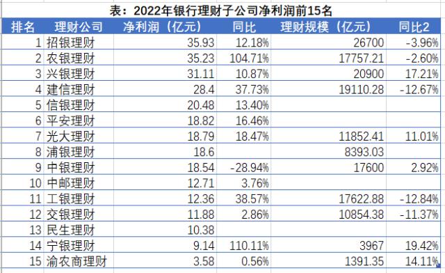 长安银行最新理财产品，多元化投资选择，满足您的财富增值需求