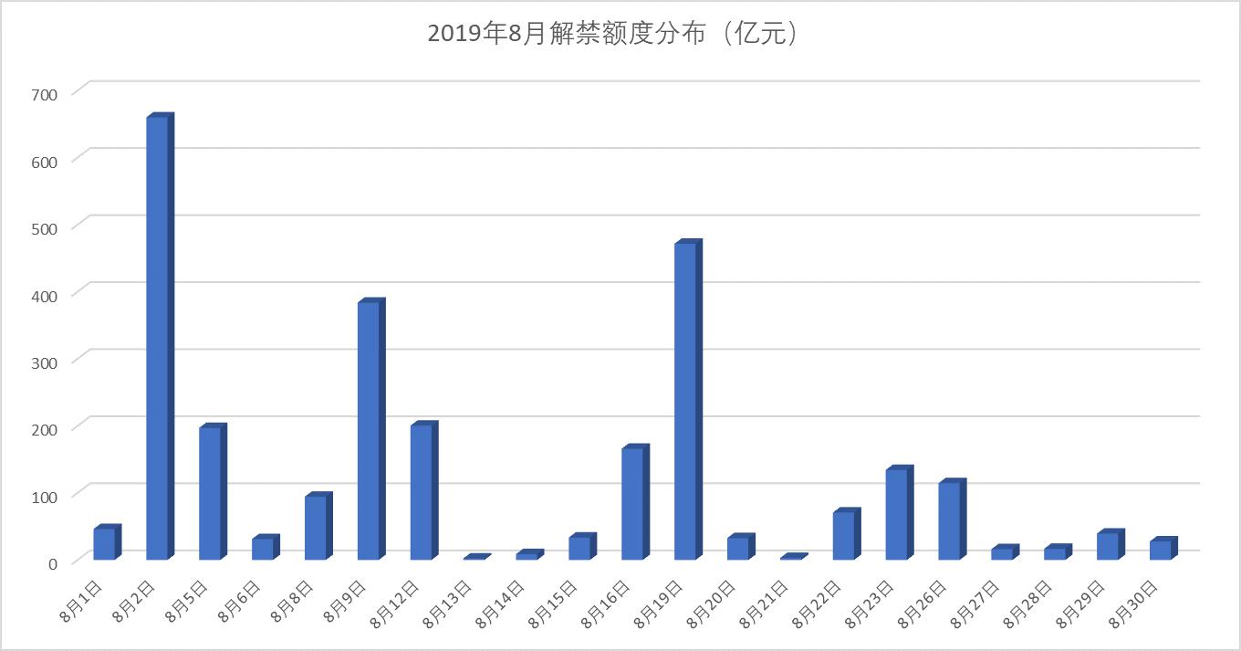 阿里巴巴最新股份比例及其影响