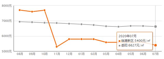 浏阳房价走势最新消息，市场趋势分析与预测