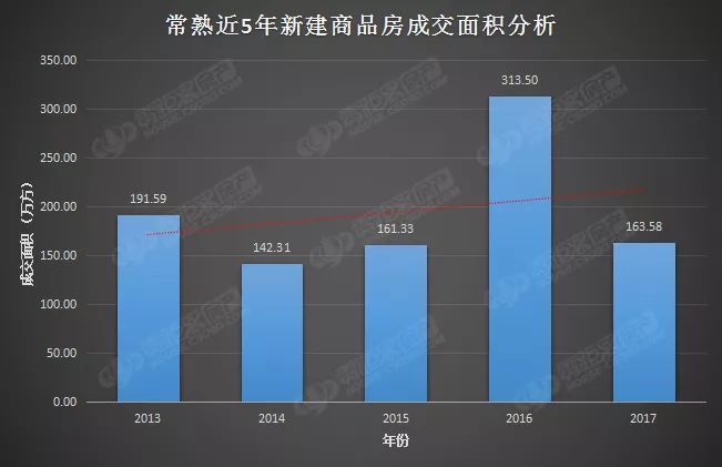 常熟房价走势最新消息，市场分析与预测