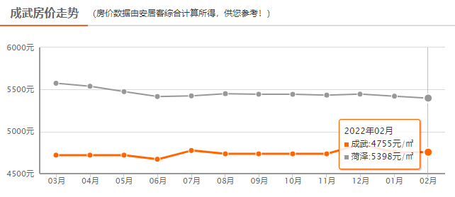 定陶房价走势最新消息，市场趋势与未来发展预测