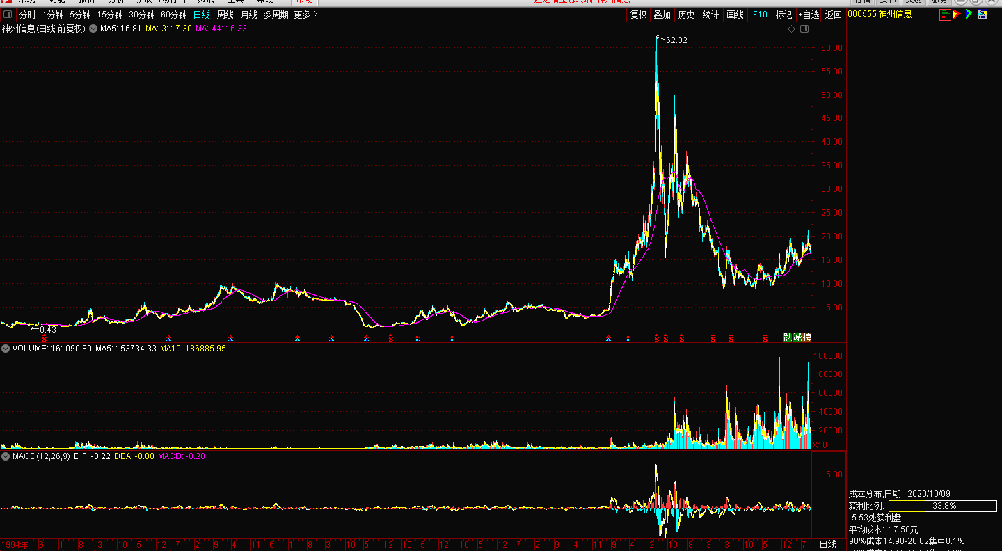 神州信息股票最新消息全面解析