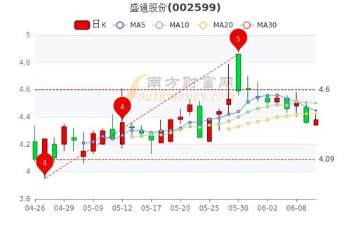 盛通股份最新利好消息，引领行业走向新的辉煌