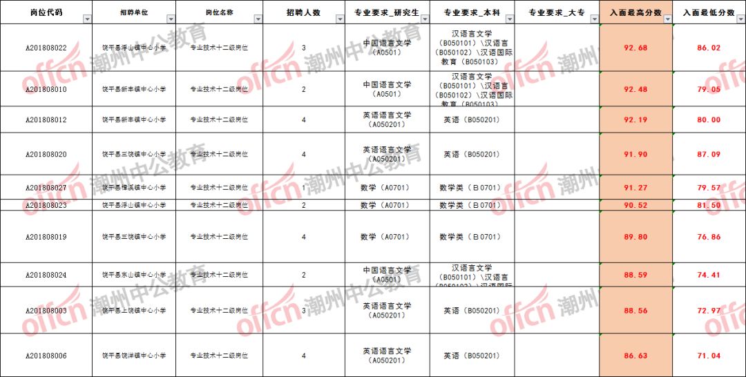 航空港区 第89页