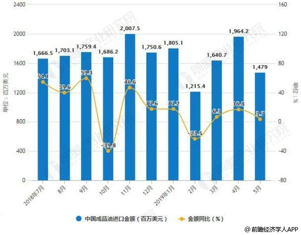 今日油价最新消息柴油，市场走势分析与预测